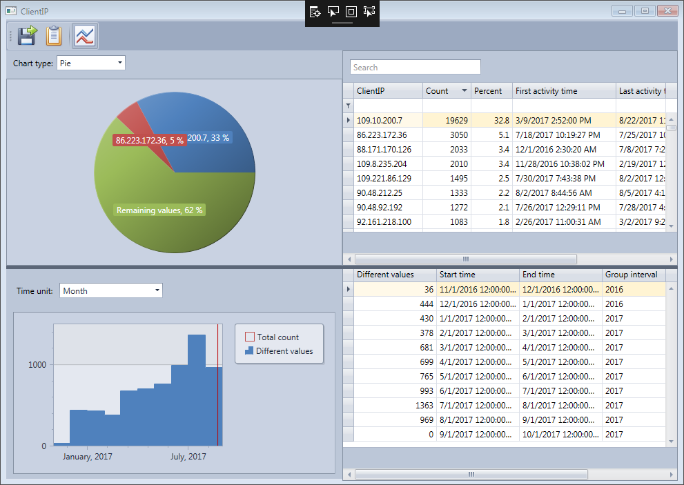 Detailed field statistics window in the HttpLogBrowser for the ClientIP field